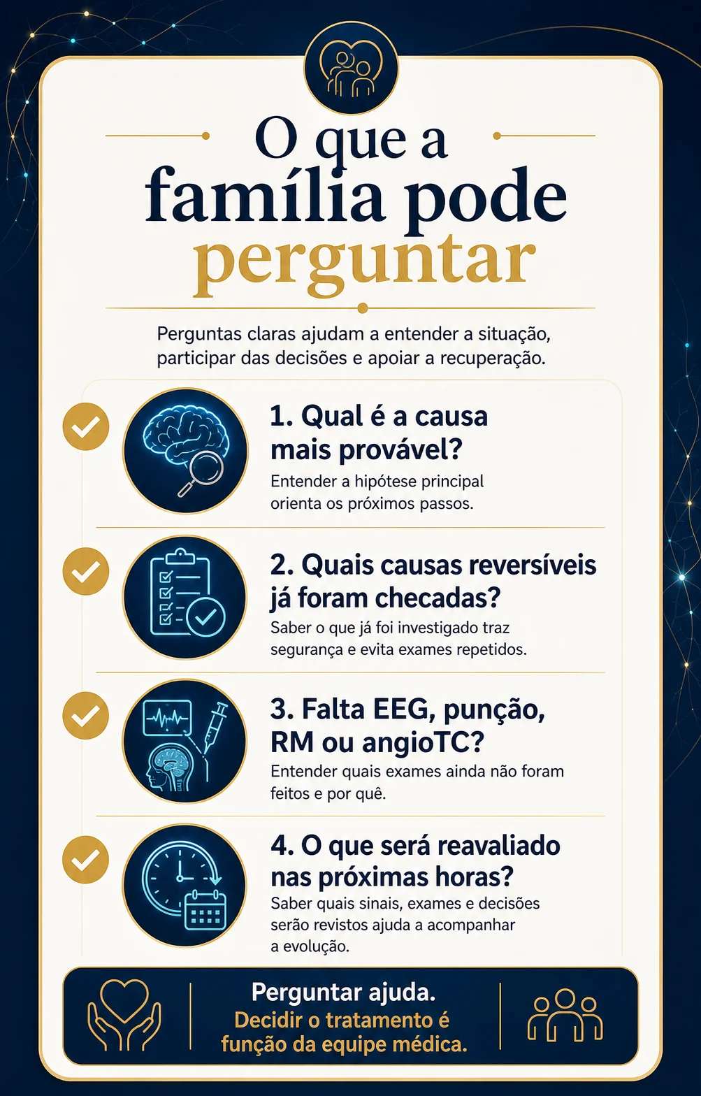 Checklist visual para familiares sobre perguntas importantes em casos de coma